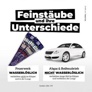 Feinstäube und ihre Unterschiede. Feuerwerk wasserlöslich