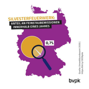 Feuerwerk, Böllerverbot zu Silvester Fakten, CO2 und Feinstaubwerte (5)